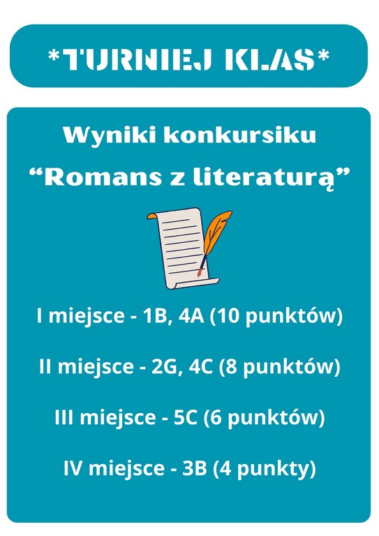 Wyniki konkursu